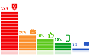 Результаты опросов