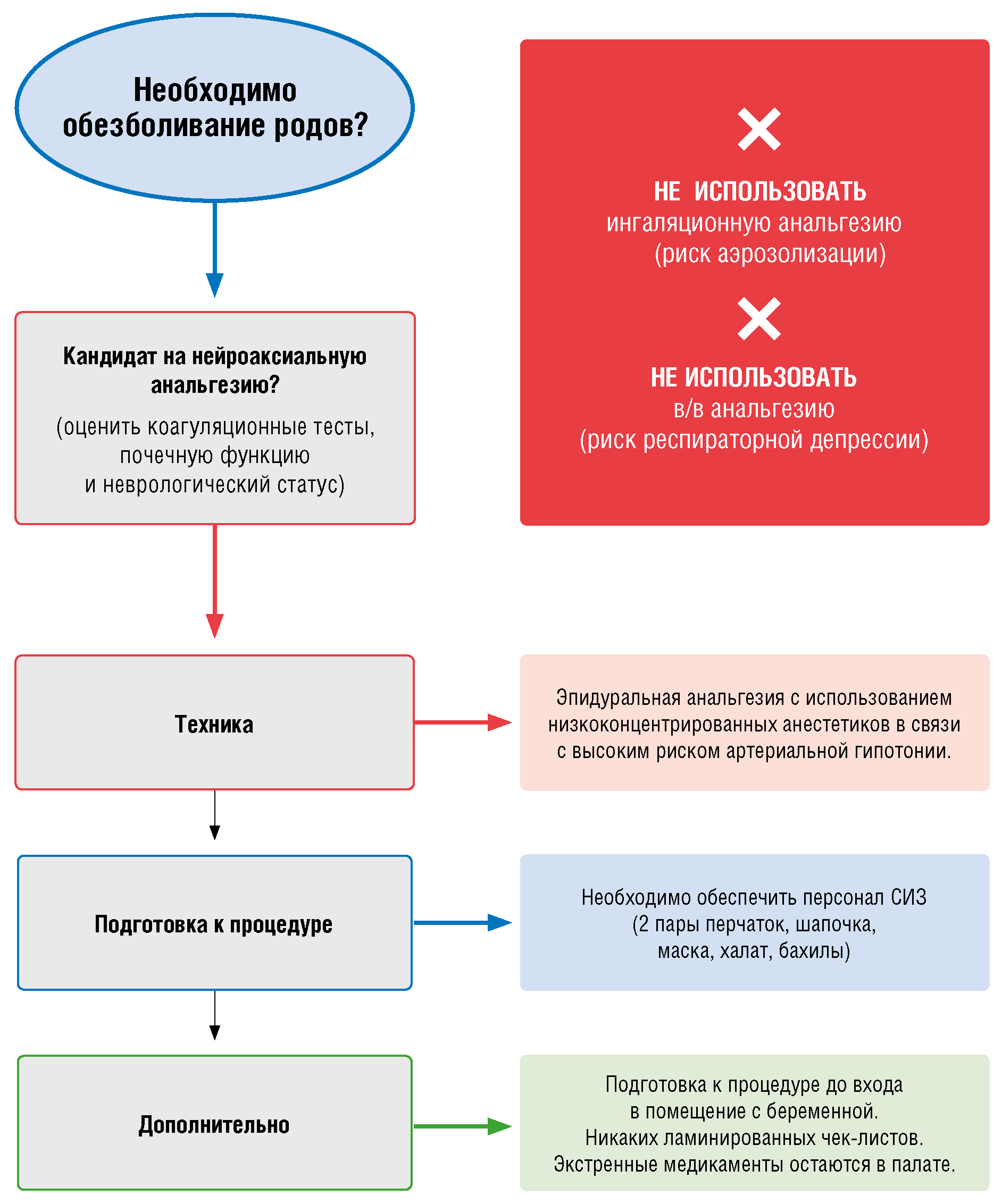 ОРВИ при беременности