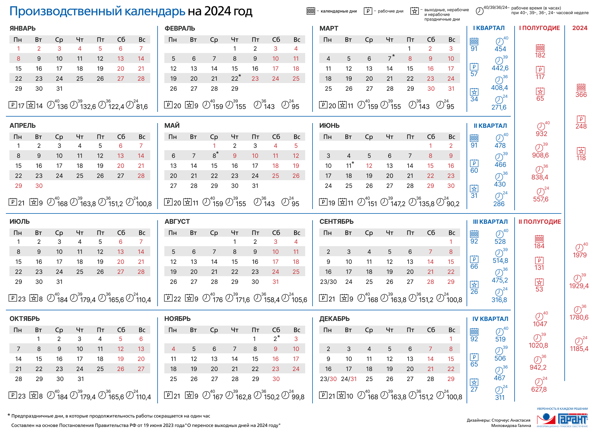 рабочий календарь 2024 года с праздниками