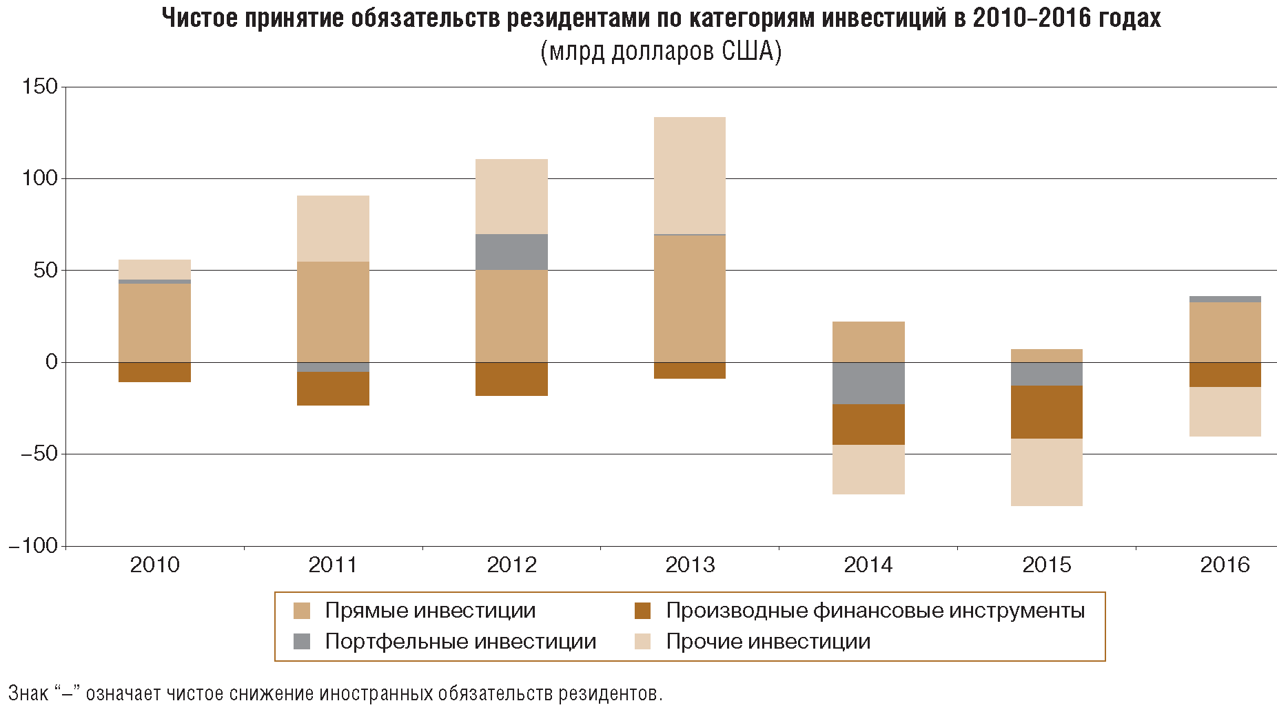 Доклад: Оценка платежного баланса России за 9 месяцев 2004 г.