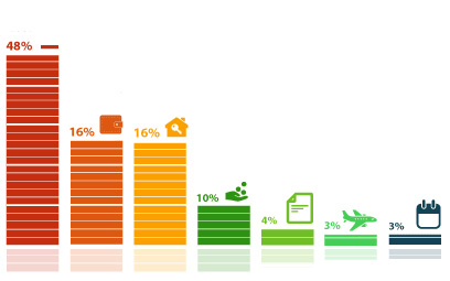 Результаты опросов