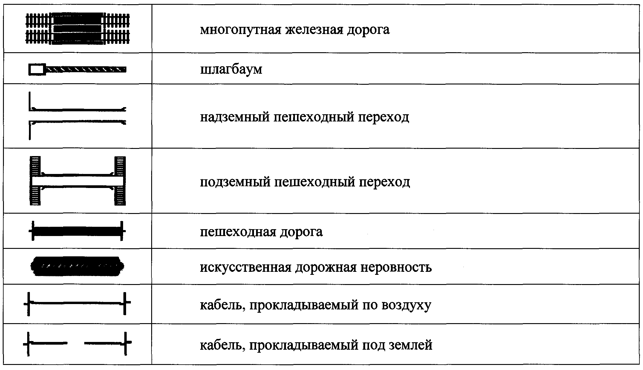 Обозначение железной дороги. Условные обозначения элементов обустройства дороги для КСОДД. Видеорегистратор условное обозначение.