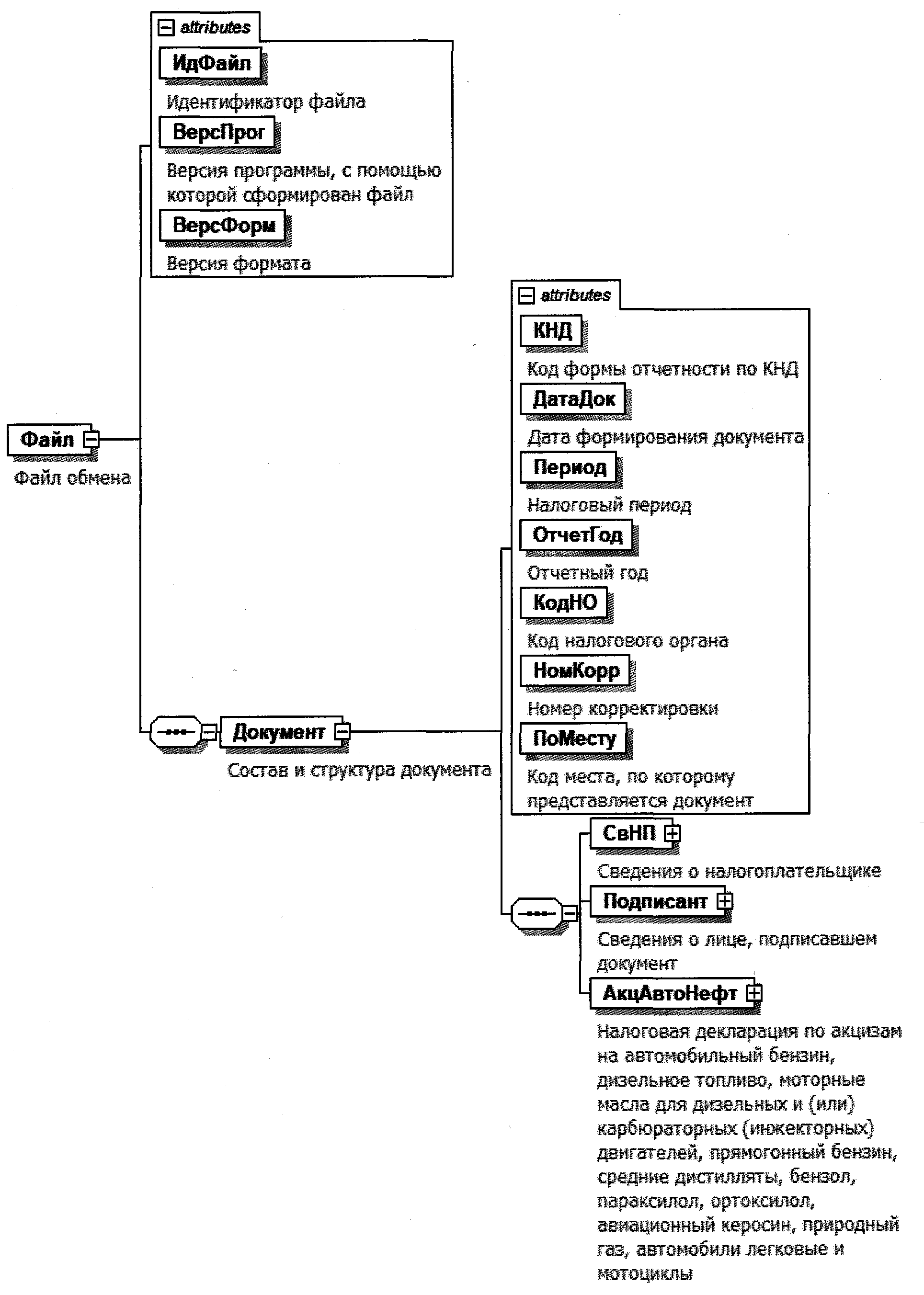 Ids файл. Ids файл. Ids (intrusion detection system) и ips (intrusion prevention system). Ids система. Структура файла.