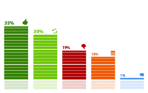 ���������� �������