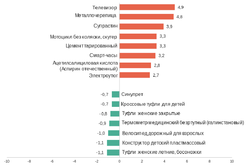 прирост снижение. как рассчитывается темп прироста. темп прироста реального ввп формула. совокупный годовой прирост. определить коэффициент прироста основных фондов.