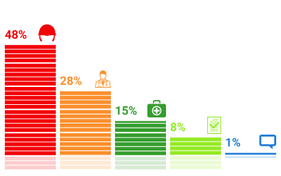 ���������� �������