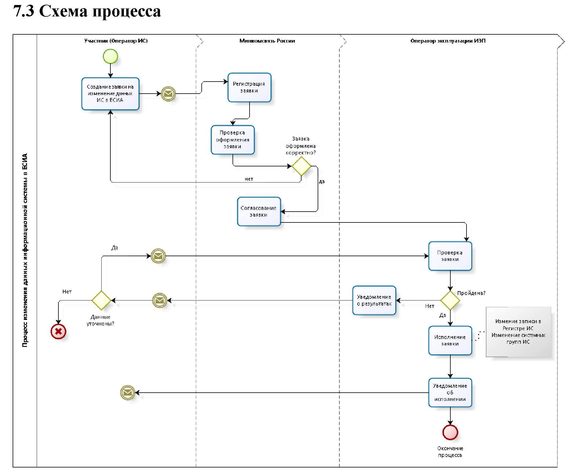 Схема работы поддержки. Оператор электронных заявок. Оператор электронных заявок удаленно. Схема работы эдо. Схема электронного документооборота.