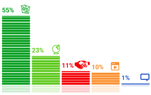 ���������� �������