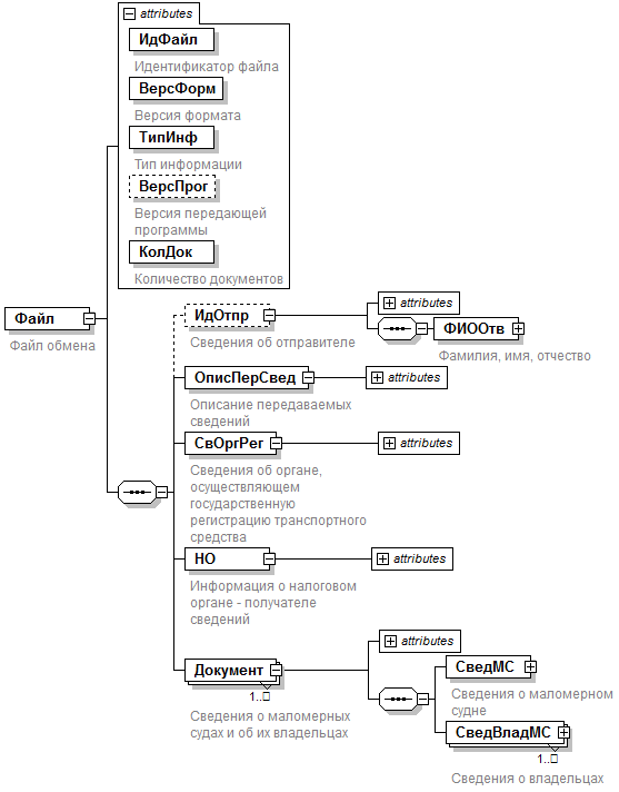 Структура файла обмена не соответствует требованиям формата. Структура файла обмена не соответствует требованиям формата. Структура файла обмена не соответствует требованиям формата. Электронный документ. Структура файла.