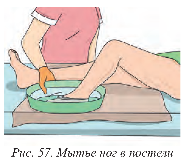 Мытье тяжелобольных пациентов. Мытье ног тяжелобольного пациента. Мытье ног тяжелобольного пациента алгоритм. Мытье ног в постели тяжелобольному пациенту. Мытье ног в постели.