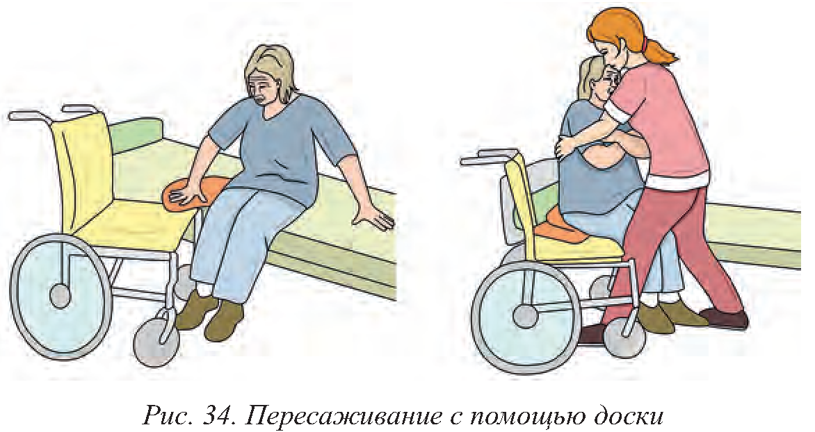 Передвижение пациента. Доска для пересаживания маломобильных пациентов. Пересаживание пациента с кровати на кресло каталку алгоритм. Перемещение пациента с кровати на кресло каталку. Доски для пересаживания для перемещения больных.