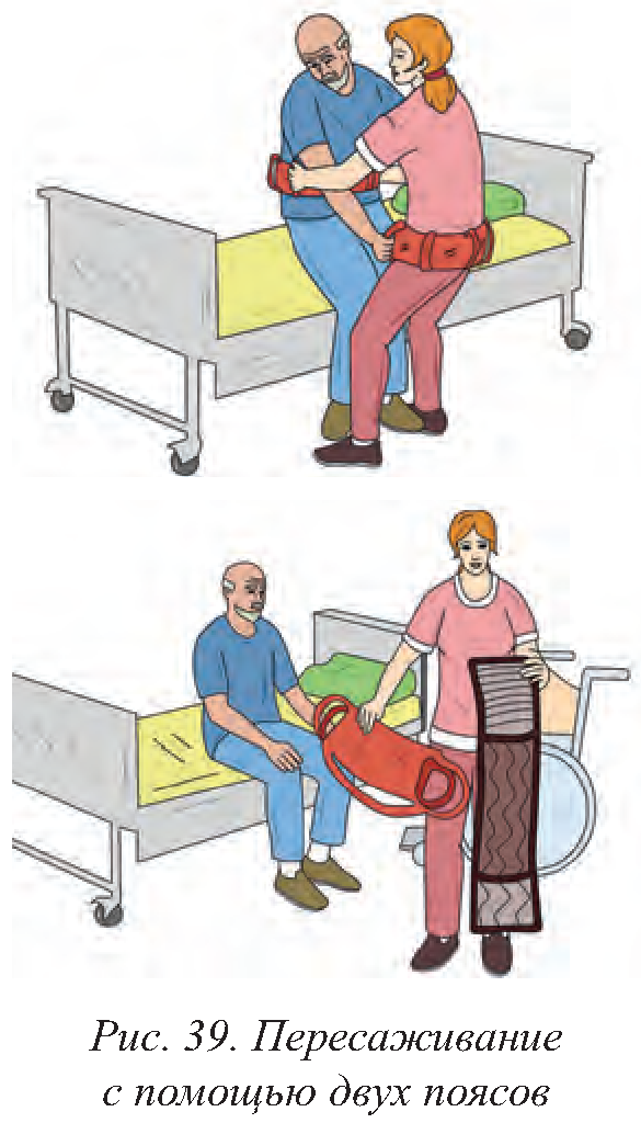 Передвижение пациента. Пояс для перемещения тяжелобольных. Перемещение больного. Перемещение пациента с помощью пояса. Перемещение пациента на стул.
