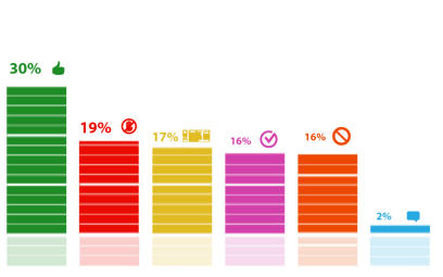 ���������� �������