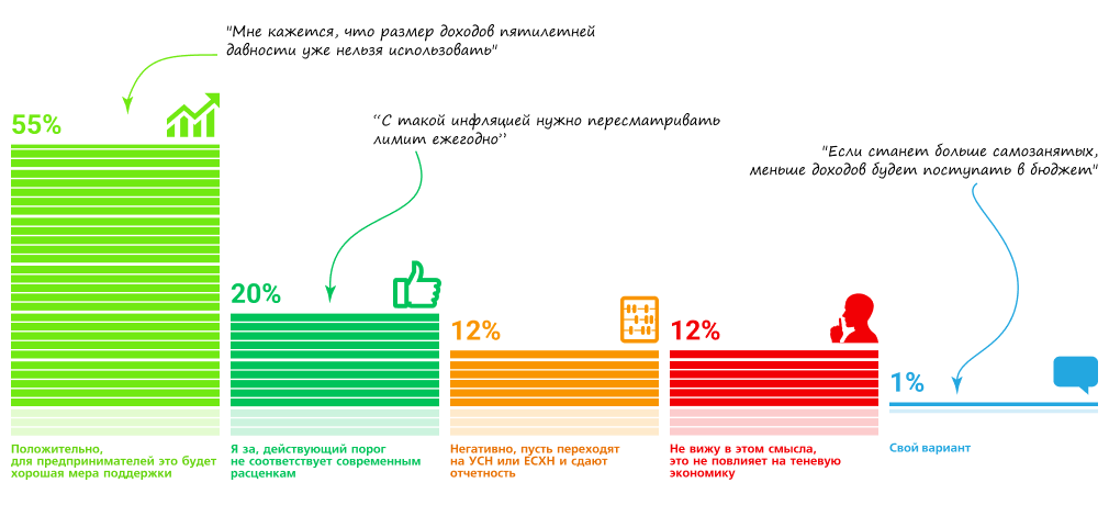 3/4           4,2  .