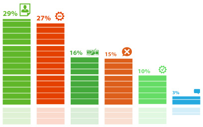 ���������� �������