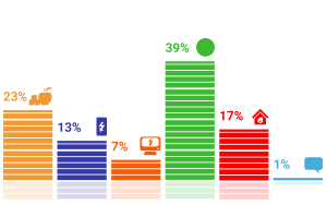 ���������� �������