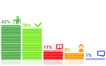 ���������� �������