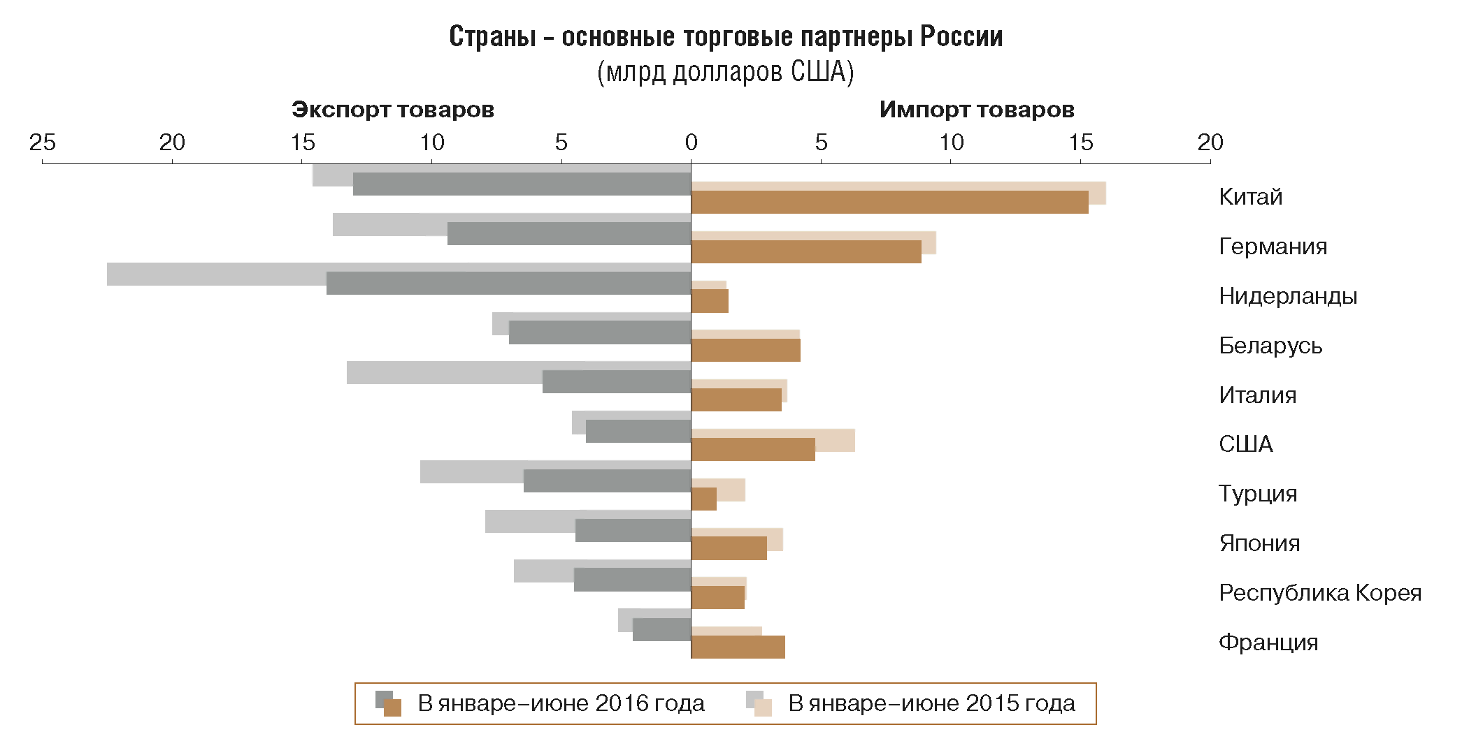 Страны партнеры сша. Товарооборот китая и сша. Основные торговые партнеры сша. Экономические партнеры сша. Торговые партнёры странам.