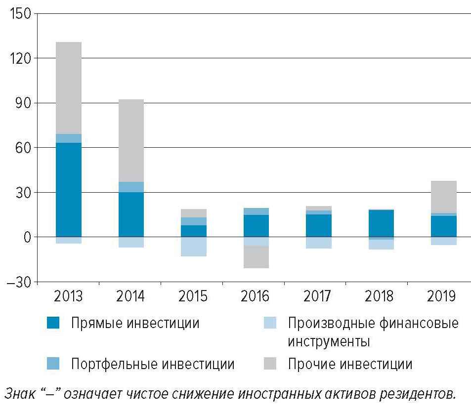 Курсовая работа: Прямые инвестиции в банковскую систему России
