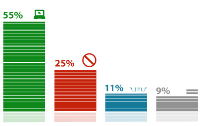 ���������� �������