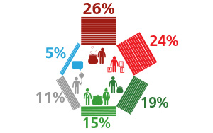 Результаты опросов