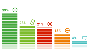 ���������� �������