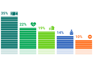 ������ 10% ������������ ������� ������������ ��� ������������� ���� ��������� ������ ����� ���������� ���