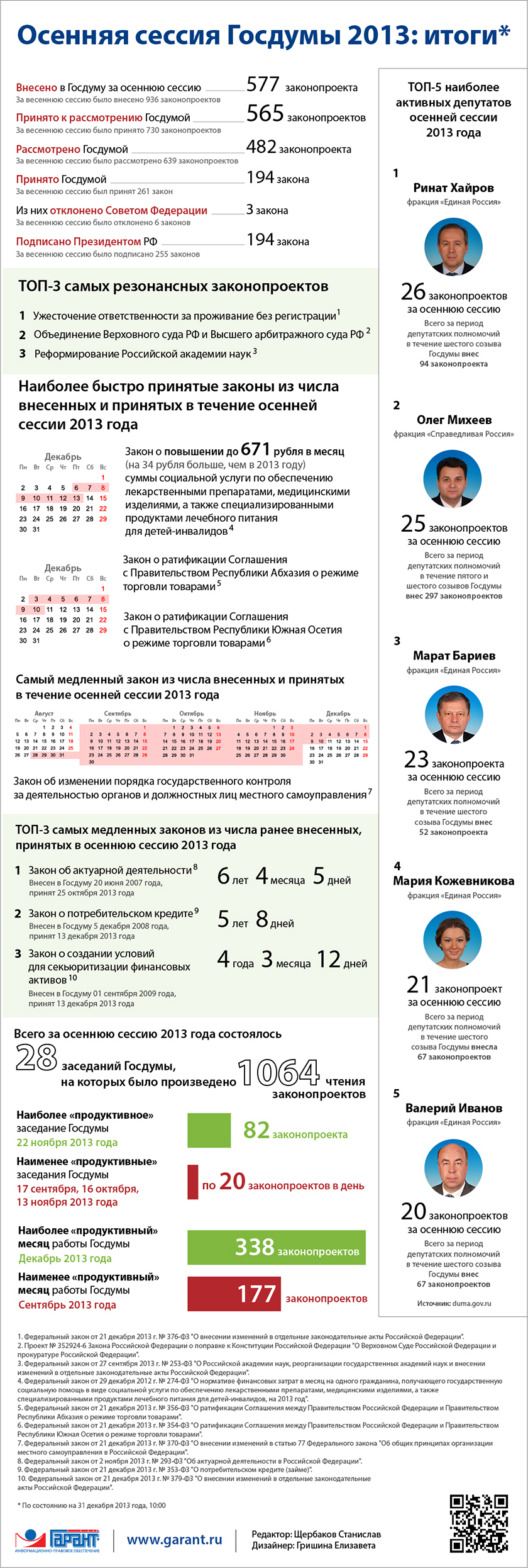 Осенняя сессия Госдумы 2013: итоги