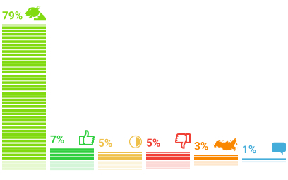 ���������� �������