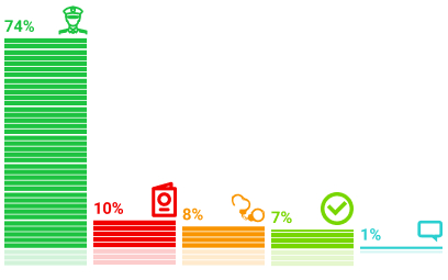 ���������� �������