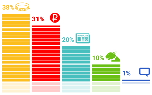 ���������� �������