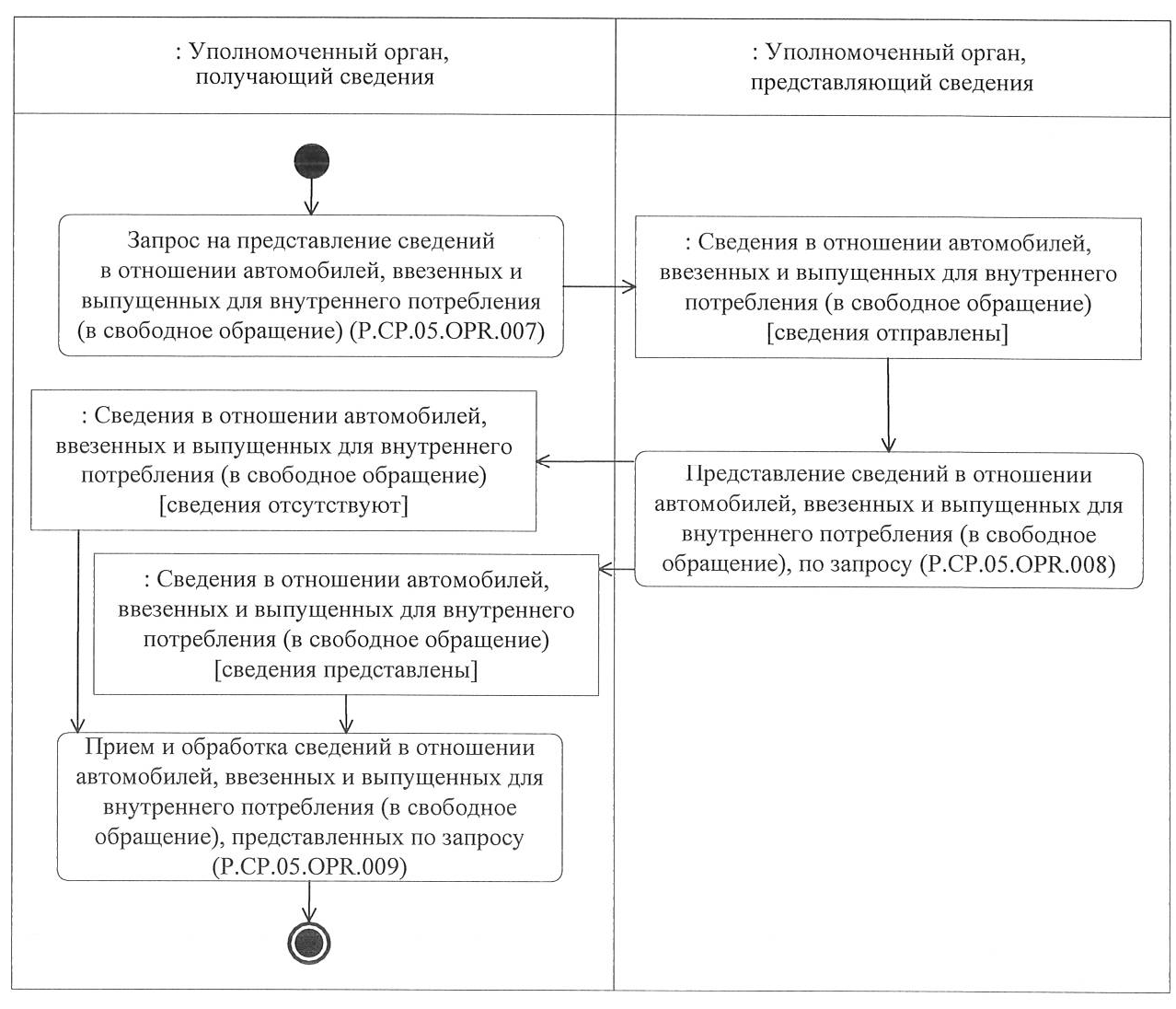 Информация предоставляемая по соглашению лиц. Виды информации в зависимости от распространения. Представление сведений о расходах. Свободный доступ к информации. Представление о сведений о доходах об имуществе и обязательствах.