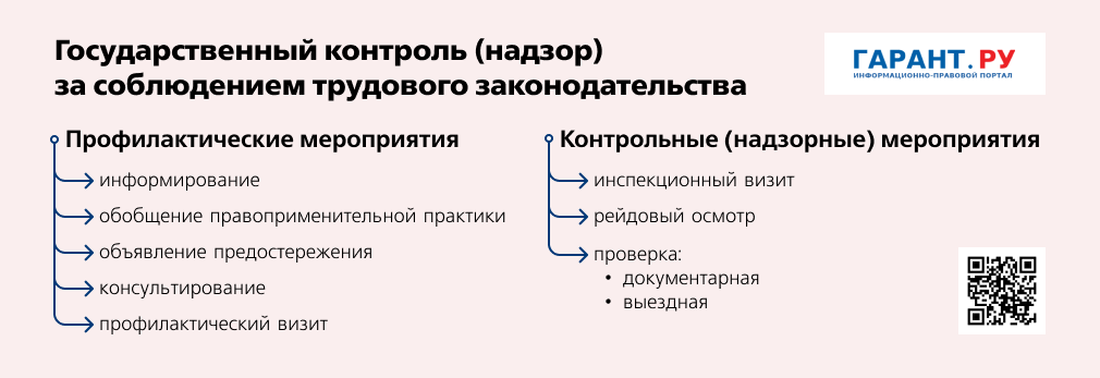 Государственный контроль (надзор) за соблюдением трудового законодательства