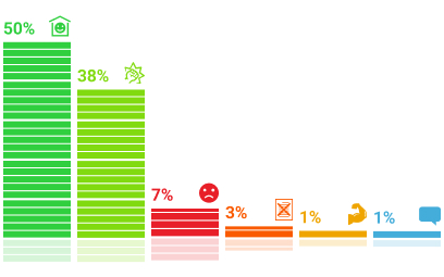 ���������� �������