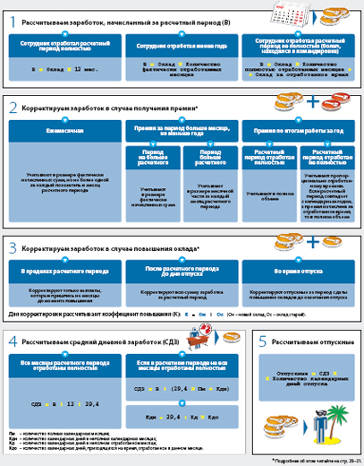 Нажмите, чтобы увеличить