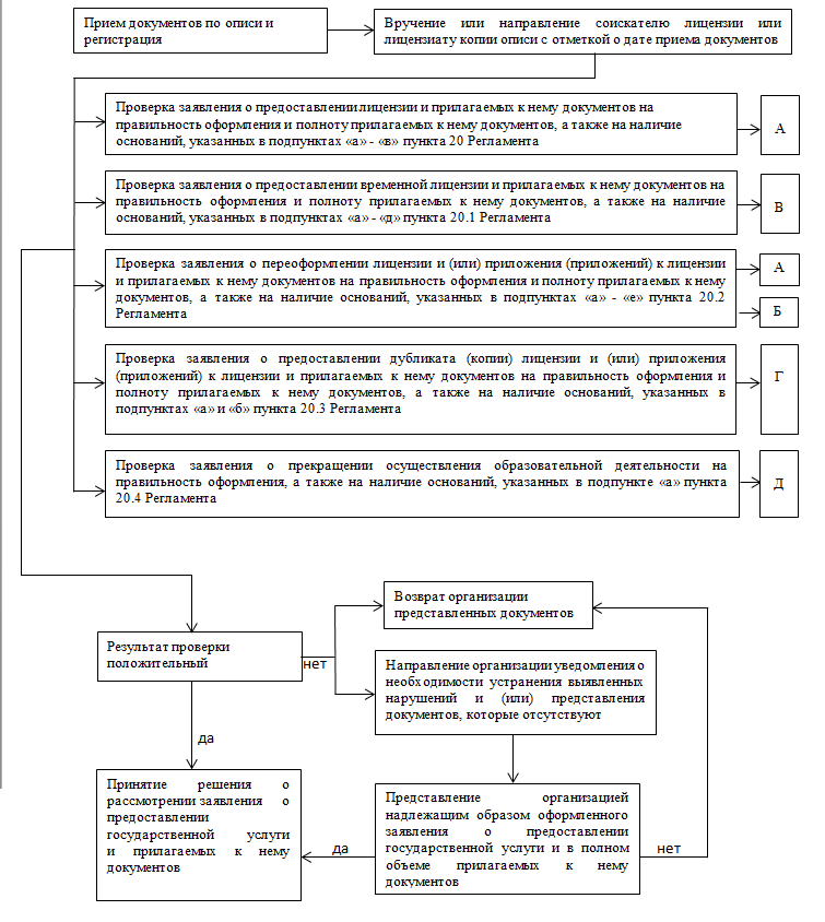 Составить план по теме правовое государство