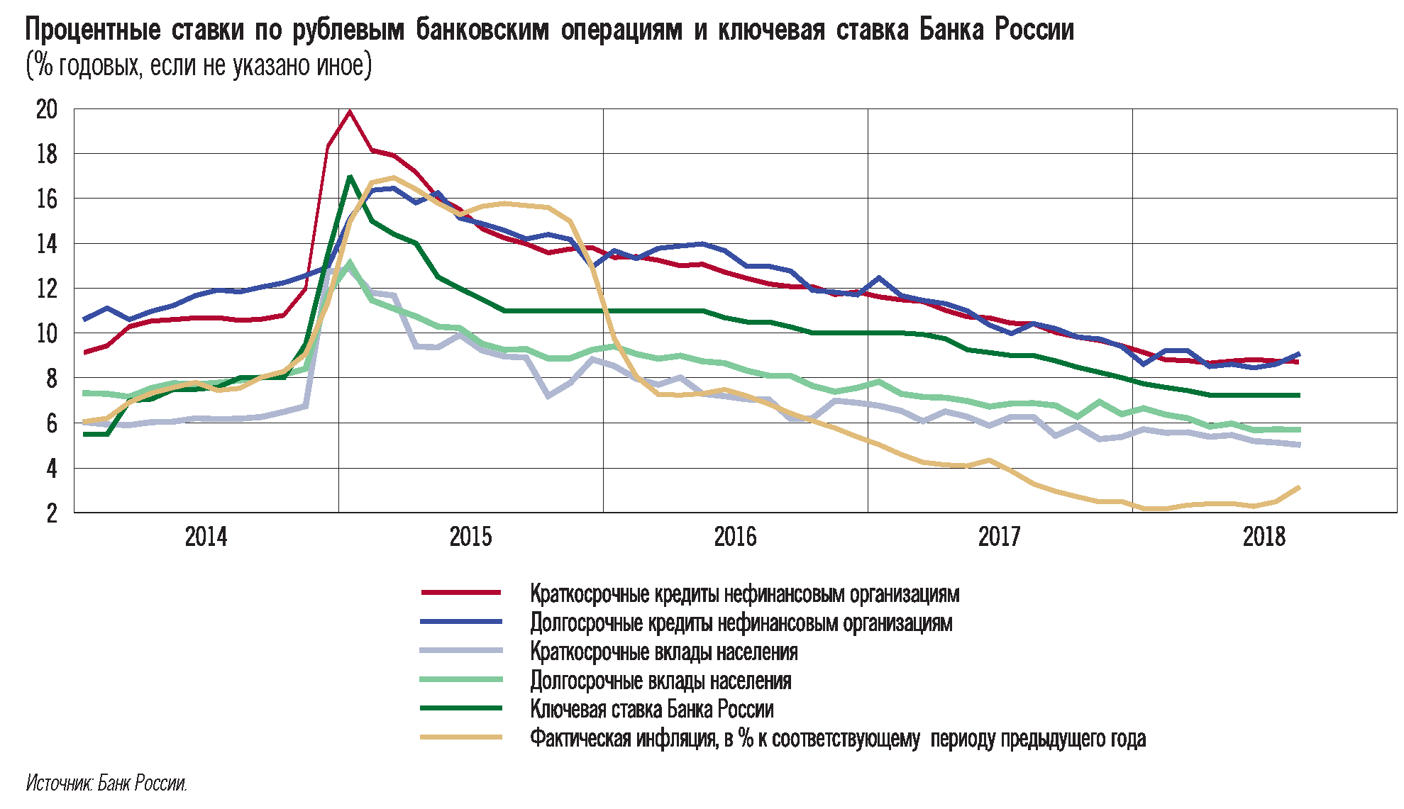 Реферат: Основные направления денежно-кредитной политики Банка России на современном этапе