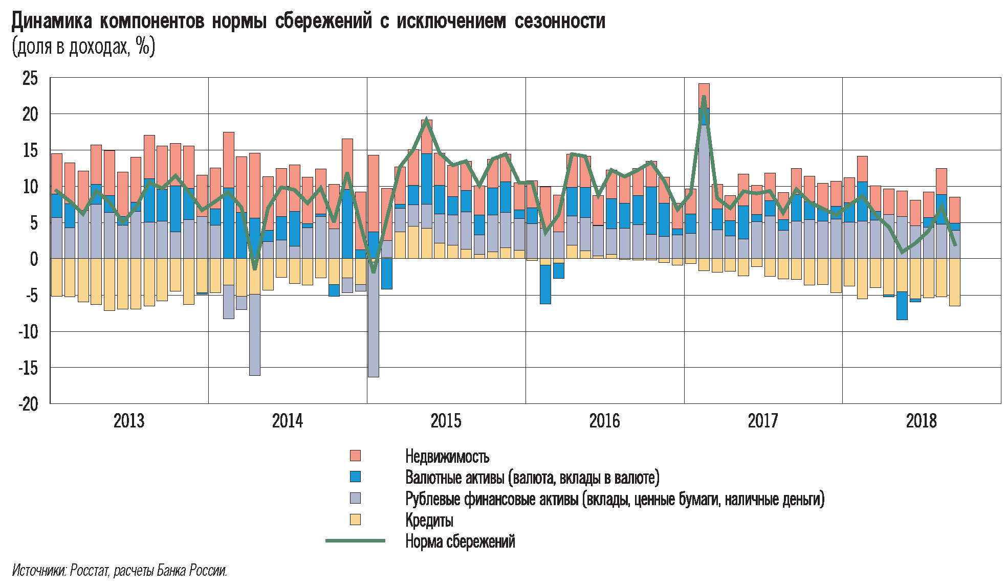 Курсовая работа: Инструменты кредитно денежной политики Центрального Банка