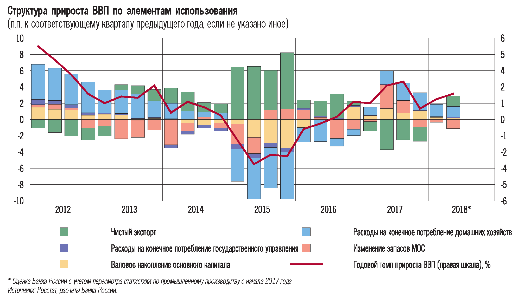 Контрольная работа по теме Оценка структуры распределения ВВП Республики Беларусь по кварталам 2010 г.