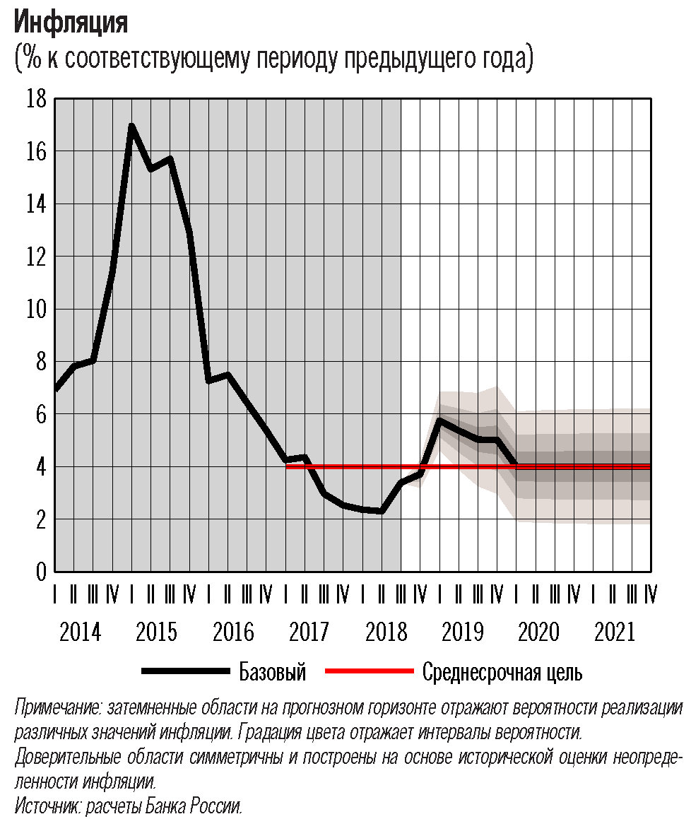 Реферат: Инфляция и безработица в теории и практике государственного регулирования экономики в России
