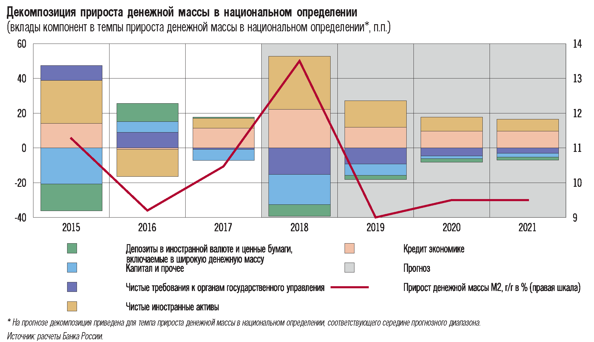 Курсовая работа по теме Анализ инвестиционных характеристик высоколиквидных российских акций