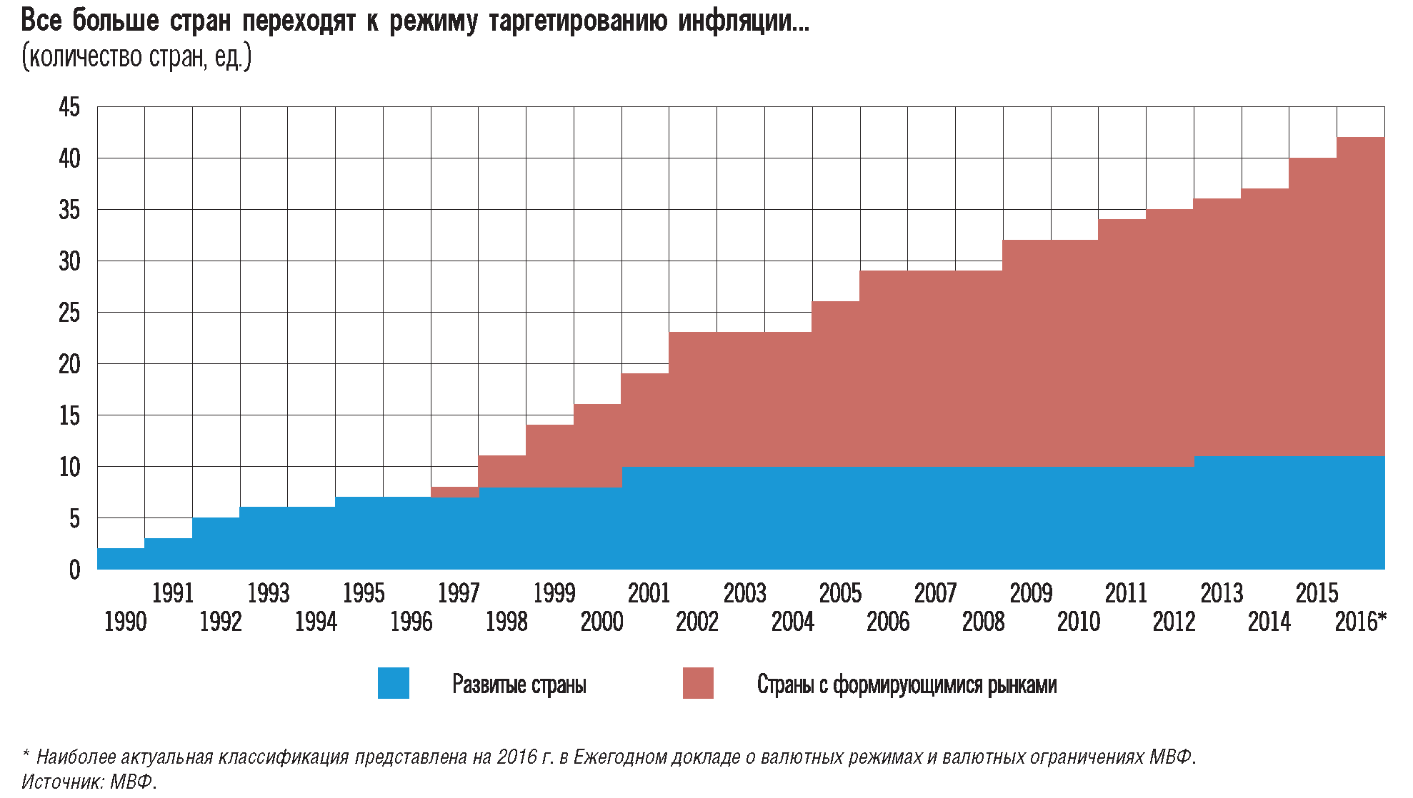 Контрольная работа по теме Ценовые шоки 2006-2009 гг. и их последствия для экономики Украины