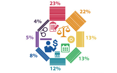 ���������� �������