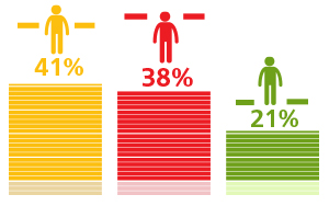 Результаты опросов