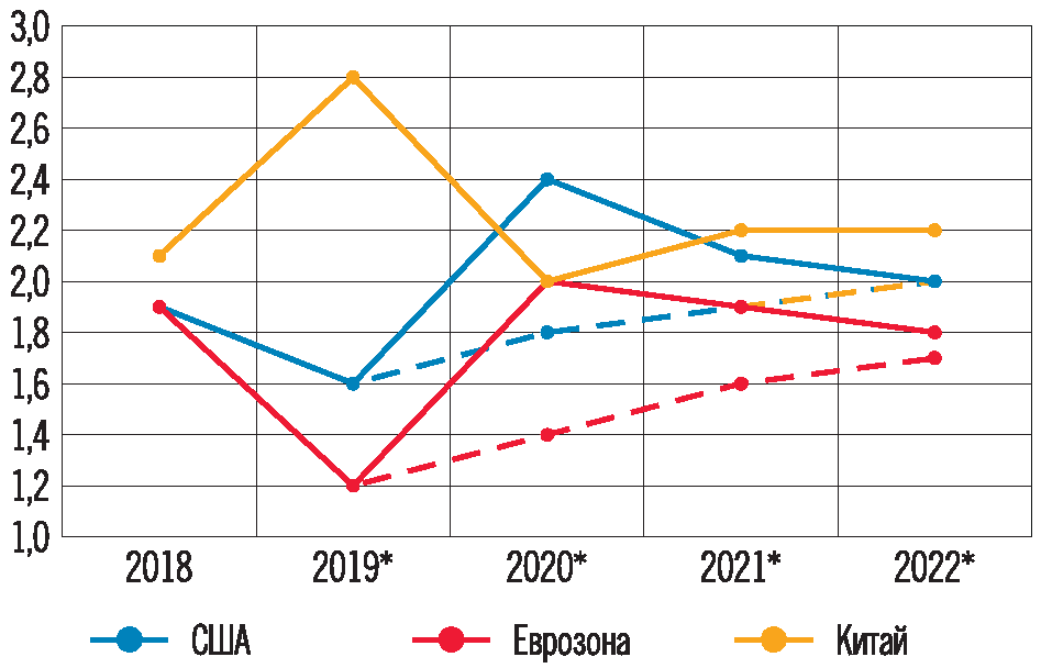 Курсовая работа по теме Инфляция в России в 2022–2022 гг. и пути ее снижения