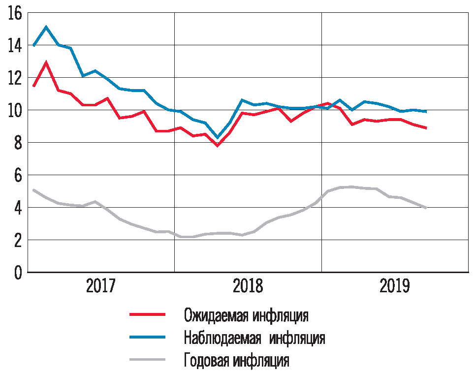 Курсовая Работа Особенности Инфляции В России