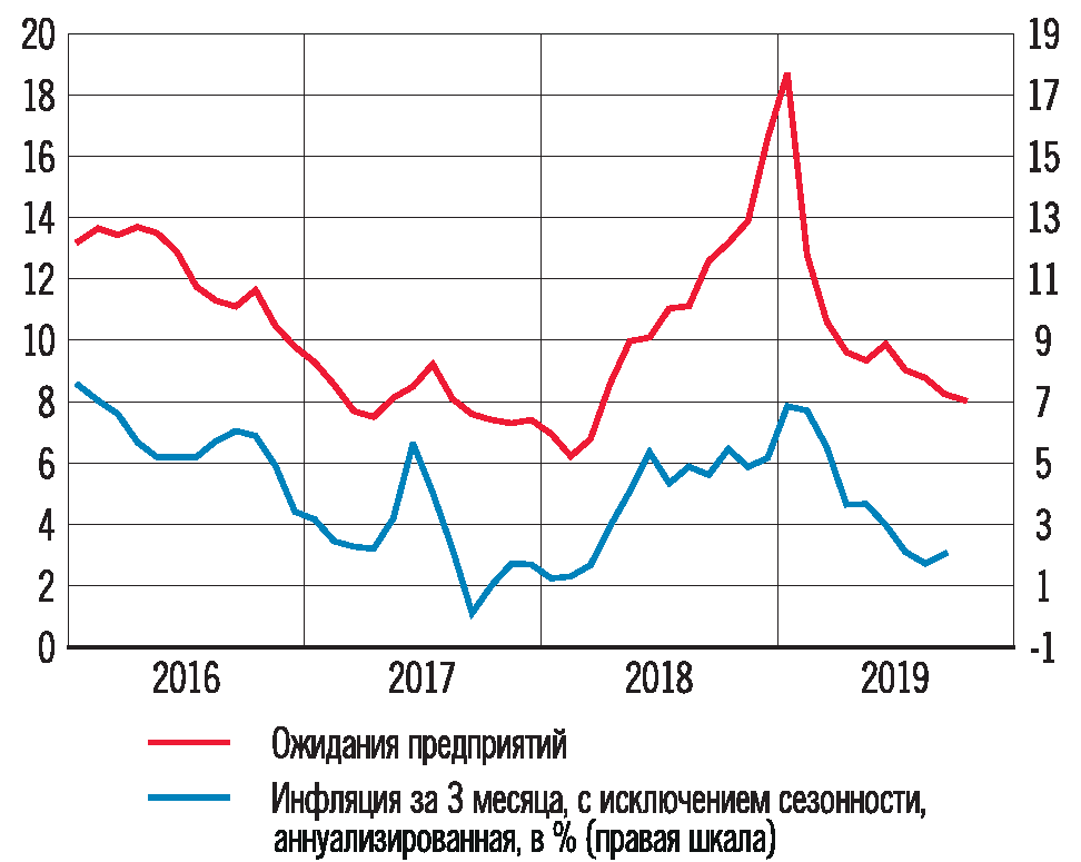 Курсовая работа: Инфляция в России 2006 2007 гг