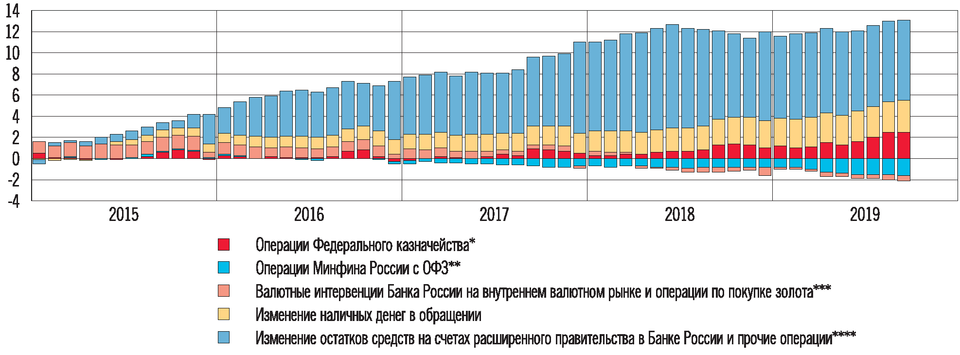 Курсовая работа: Факторы, влияющие на спрос и предложение в условиях российского рынка. Статистика динамики спрос