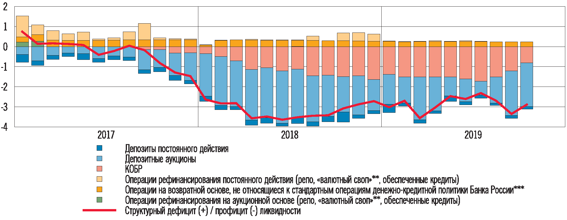 Реферат: Кредитно-денежная политика ЦБ