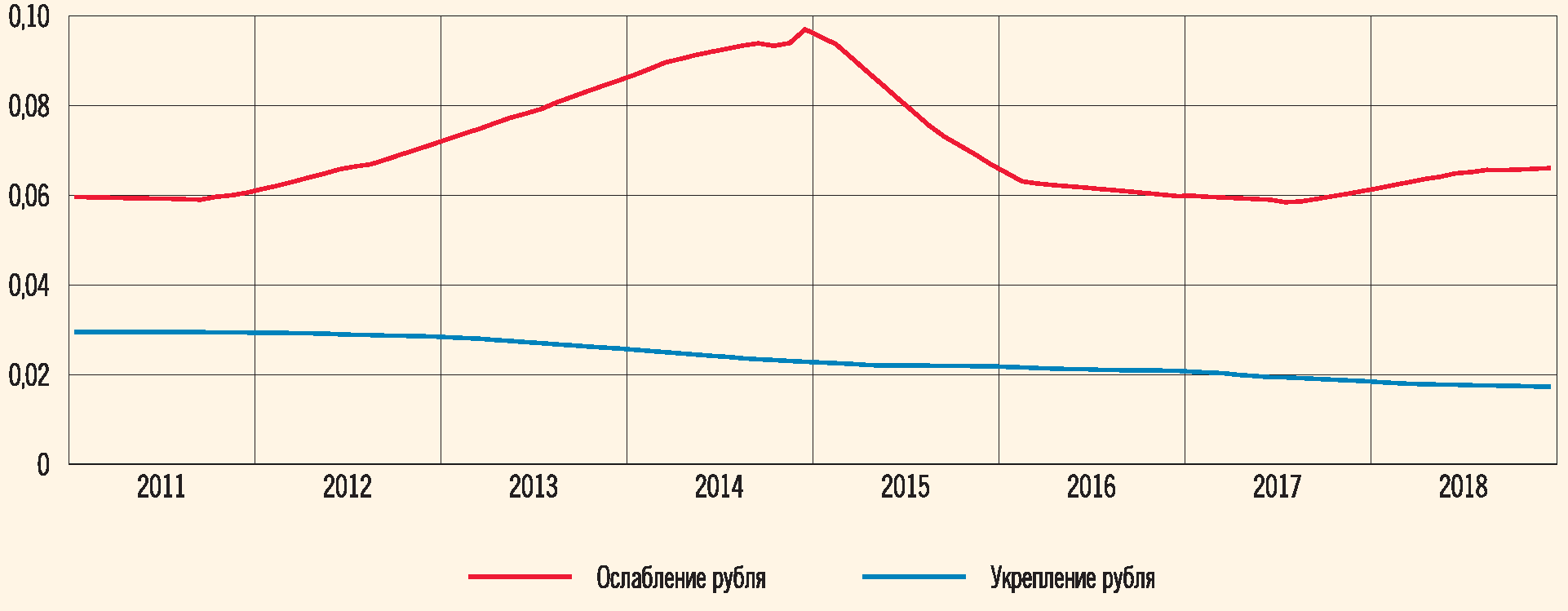 Курсовая Работа Инфляция В России 2022